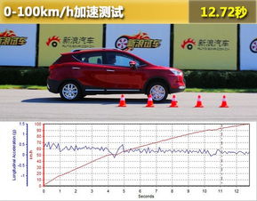 汽车怎么测试提速多少